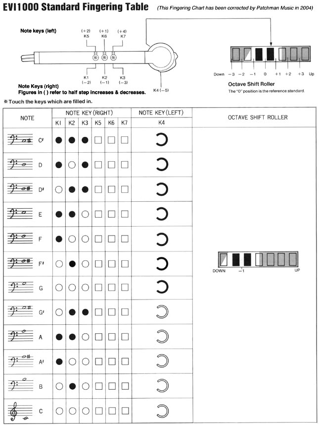 trumpet finger chart delineation