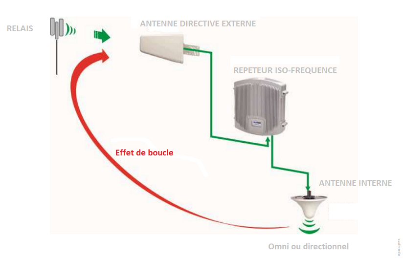 Antenne uhf neo standard 21-48 lte