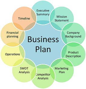 how to write a business plan