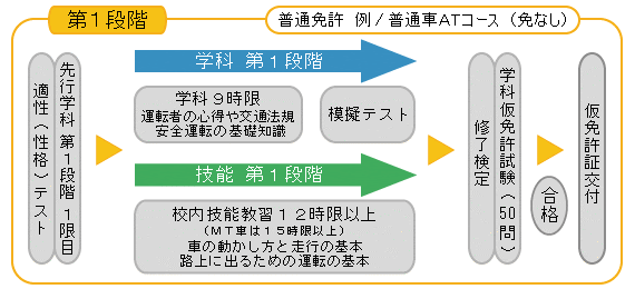 入校案内  四国中央自動車学校