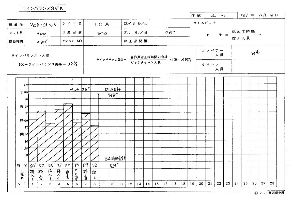 ラインバランシング J I T基本用語集