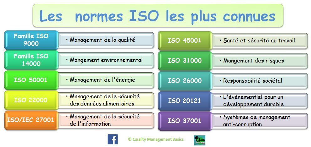 Vous croyez que vous connaissez >> ISO " International ...