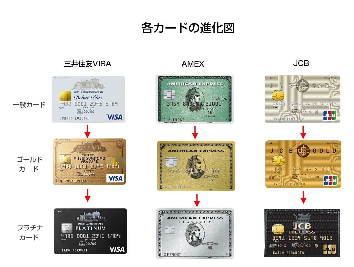 クレジットカードは 育てるもの ジャンル別クレカをポケモンで例えてみた 鉄道ファンのクレジットカードのりば