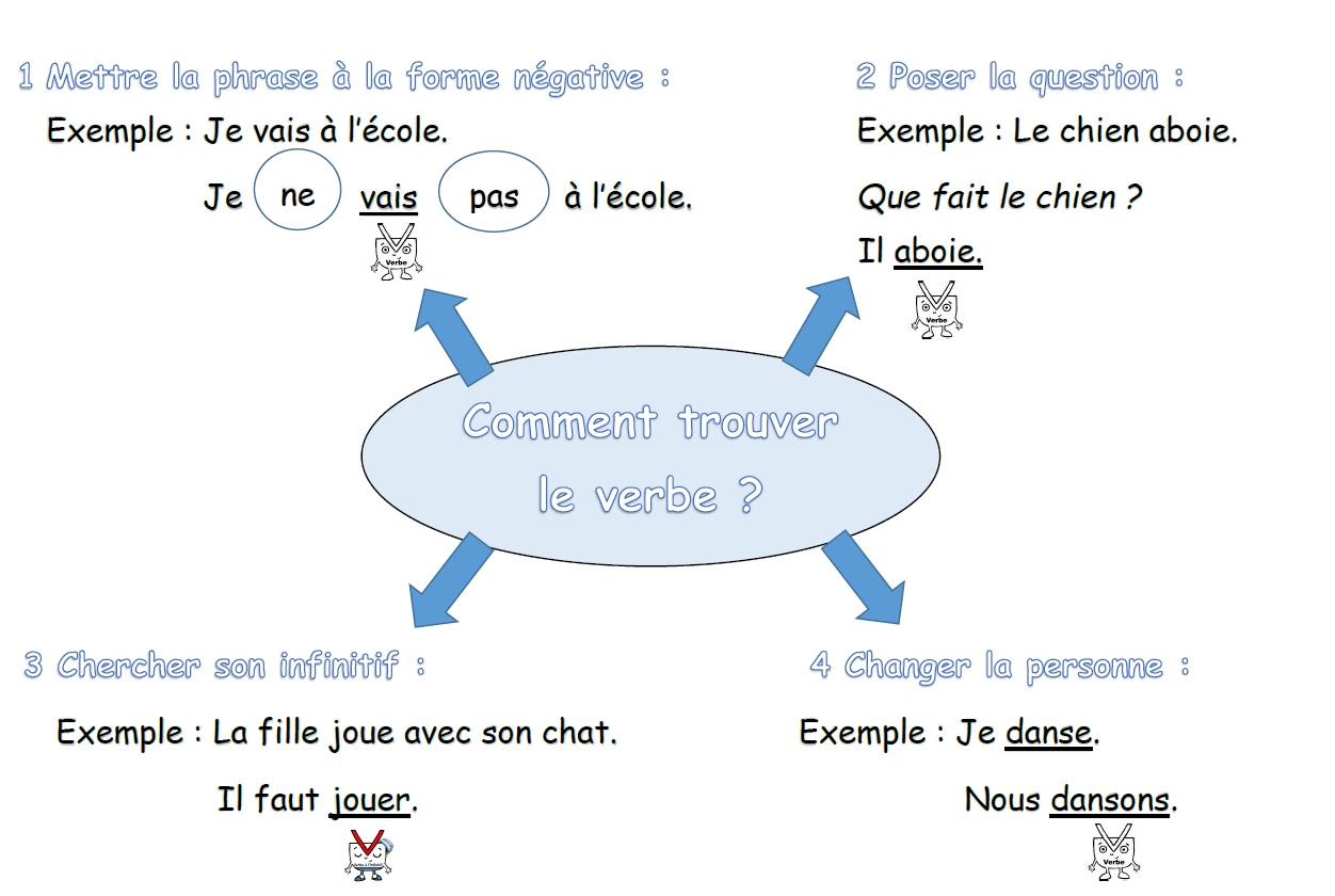 Grammaire Picot Ce1 Ce2 Chez Val 10