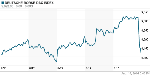 График индекса XETRA DAX.