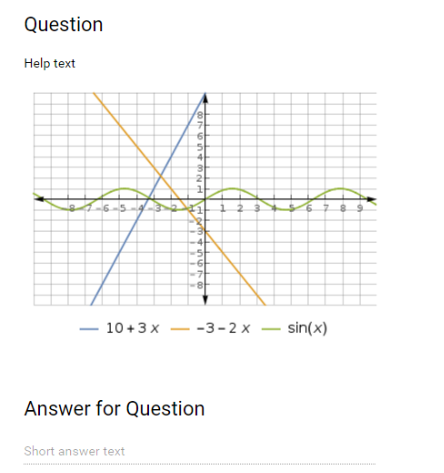 A graph added with the g(Math) add-on.