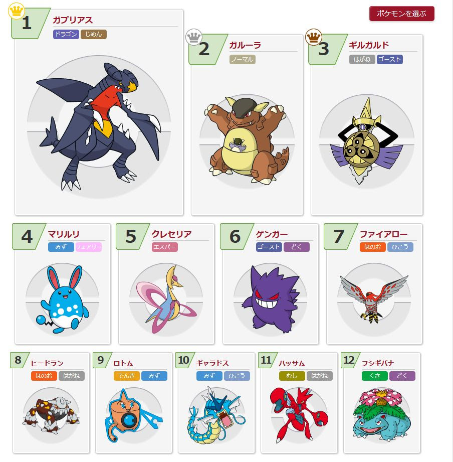 ポケモンxy よく使われるポケモンランキングがpglに レート使用率1位は ポケモン剣盾 ソードシールド 攻略 最新情報 Pokemon Times