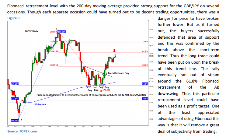 Fibonacci Du Nombre D Or Au Forex - 