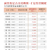減資 / 基準日, 公司代號, 公司名稱, 減資金額 (千元), 減資率, 減資原因, 換發新股 (每千股), 每股退還 (元), 減資後股本 (千元), 暫停交易日, 恢復交易日, 最後交易日收盤價 .