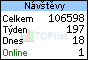 TOPlist
