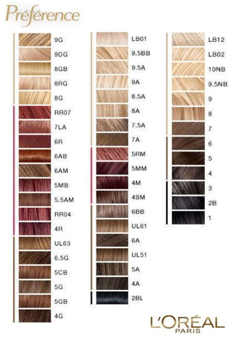  loreal paris superior preference hair color chart