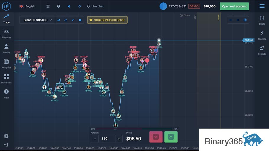expert option binary trading
