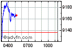 Enable images to view FTSE 100 chart