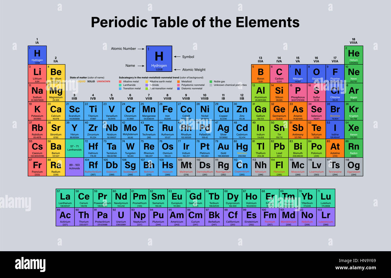 table periodic atomic labeled mass shows Elements Table the Periodic Vector of Illustration table periodic atomic labeled mass shows Elements Table the Periodic Vector of Illustration