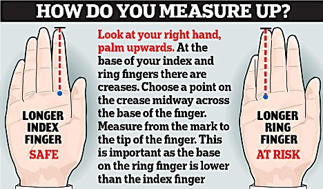 Ring on wedding finger meaning