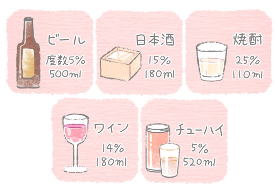 授乳中のアルコールは基本ng 赤ちゃんへの影響と飲酒後の注意点 子育て応援サイト March マーチ