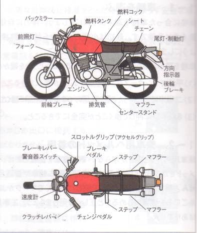 遅咲きのバイク趣味の話 理系一筋夕子のブログ 楽天ブログ