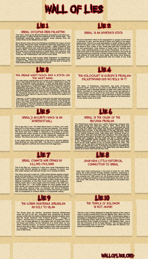 Wall of Lies