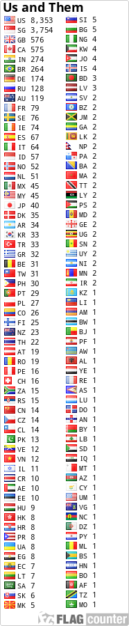 free counters