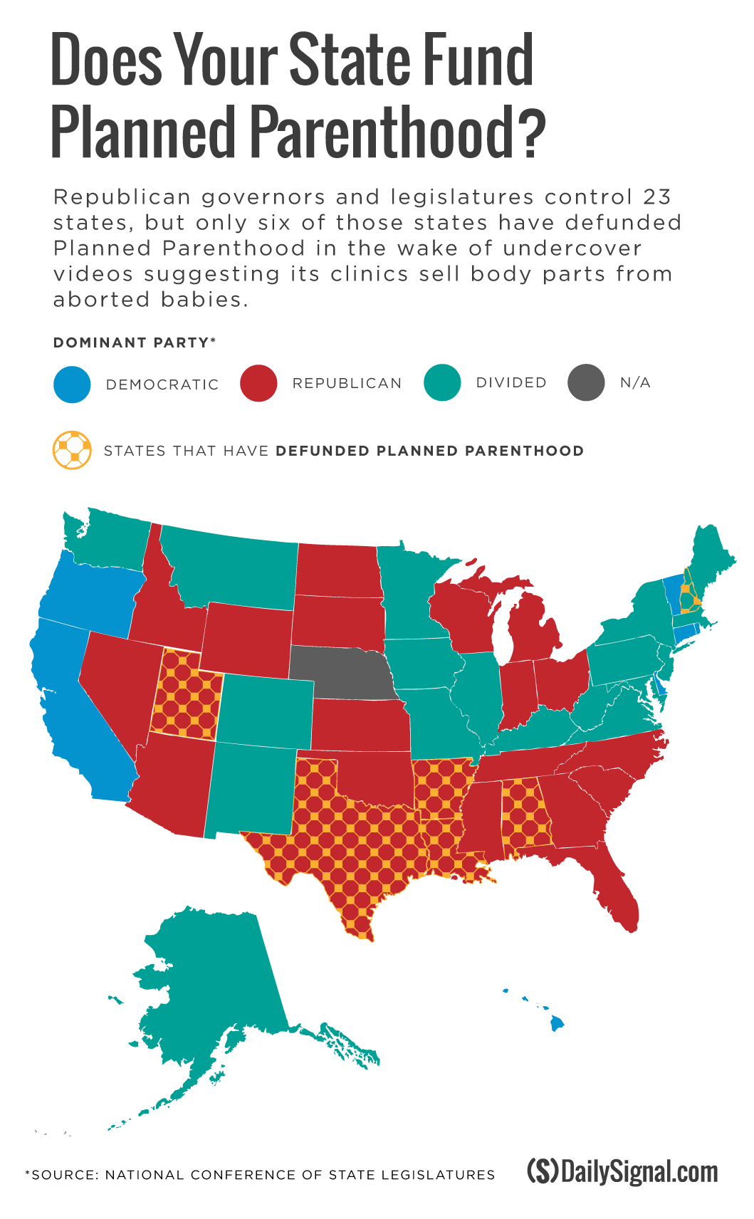 Why Haven T Gop Led States Defunded Planned Parenthood