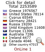 visitor counter widget