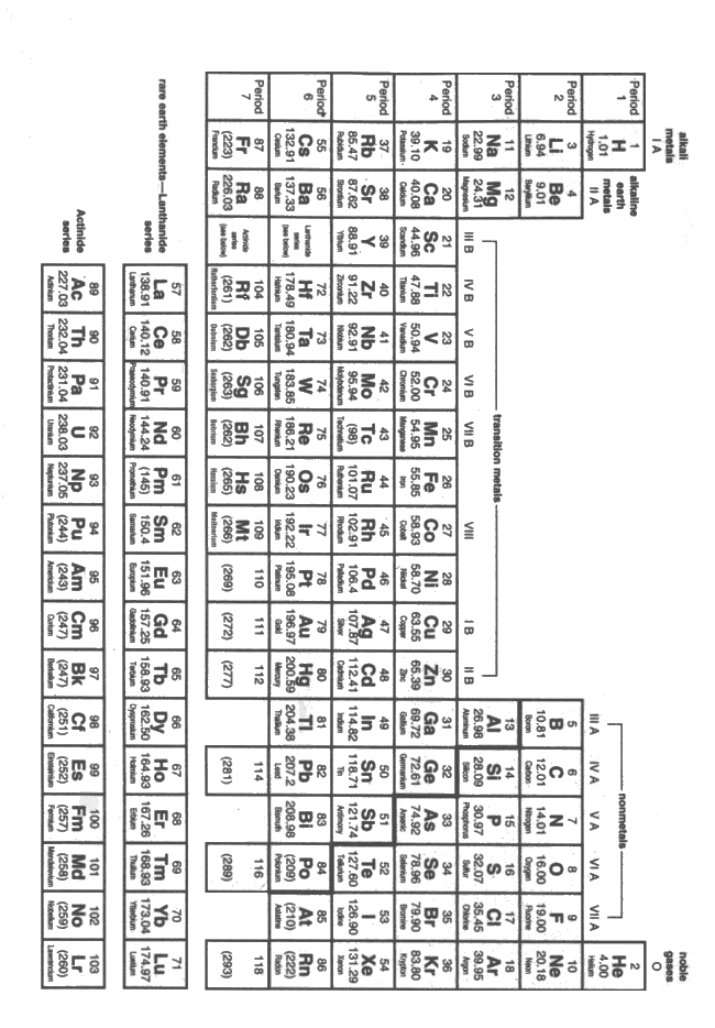 printable charges periodic table with Periodic easier Charges add are Electrons With or to Table Printable