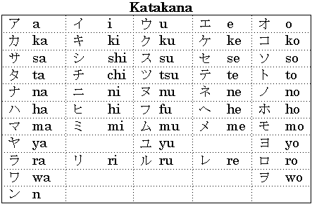 Japanese Tattoo japanese writing system