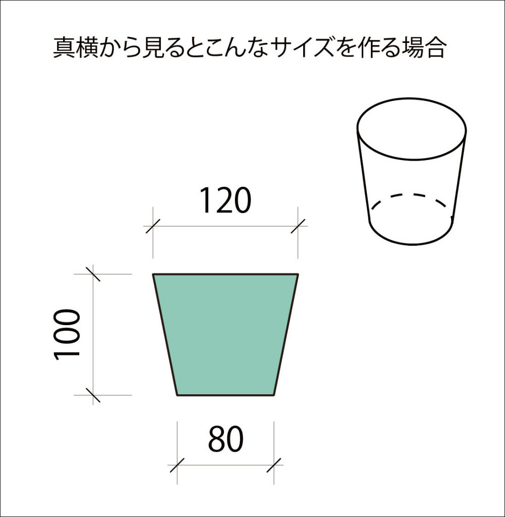 鉢カバーを作る できるかも図鑑