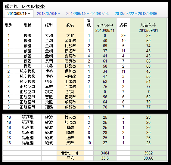 ９月１日の提督と艦娘たちのスコア確認 にくにくやさい