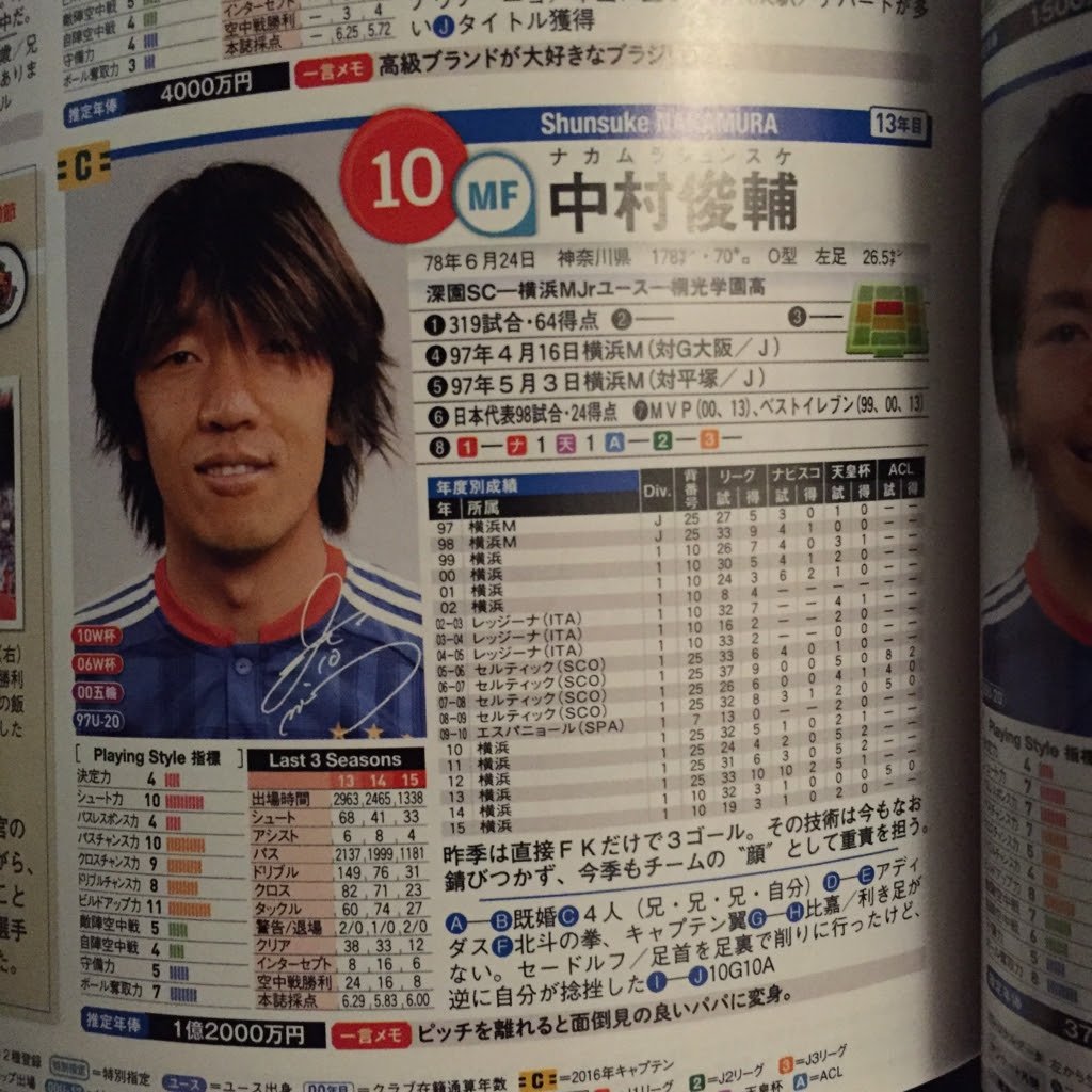 僕がサッカー選手名鑑を買う理由 The Foot