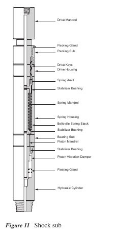 Shock Sub for Drilling