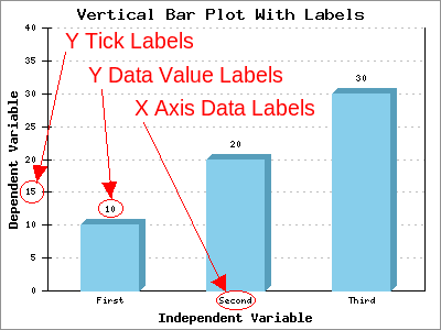 Bar Chart X Axis And Y Axis - Free Table Bar Chart