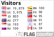 free counters