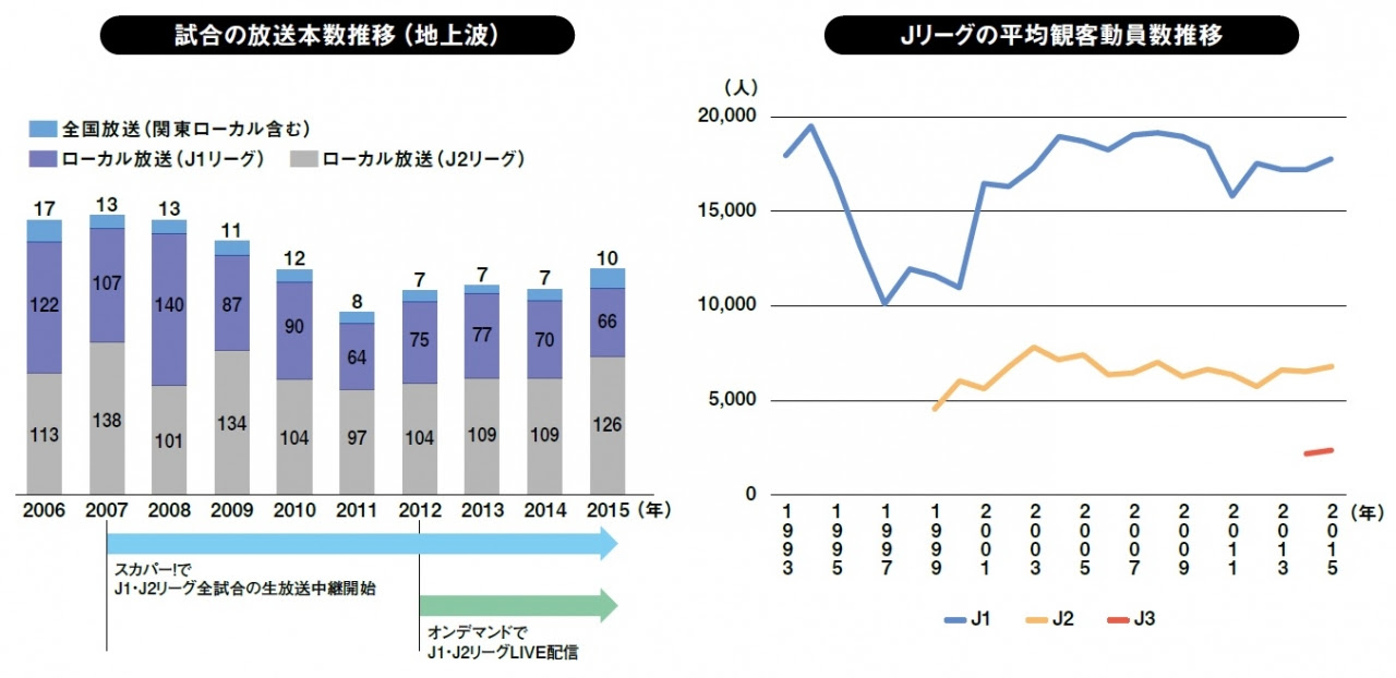 ご当地電力ぐるっと1周 サッカー編 電力を第3の矢に サッカークラブが電力事業を始める理由 ワケ エネルギー改革を読み解くバイブルenergyeye エナジーアイ