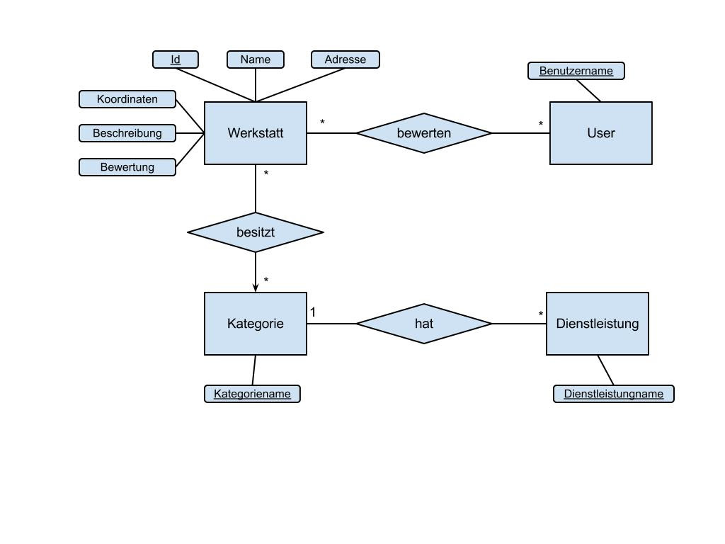database - Laravel and Entity-Relationship Model - How far  