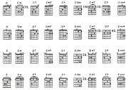 Inspirasi 20+ Belajar Chord Gitar GCD Dengan Gambar