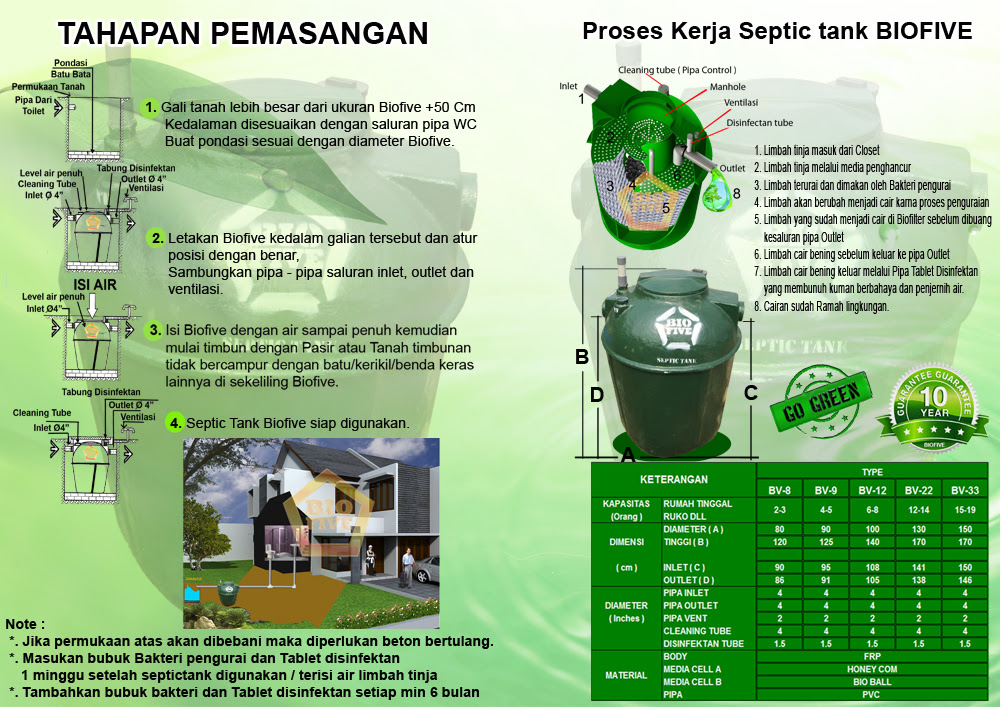 Ukuran Septic Tank, Model Septic Tank, Gambar Septic Tank