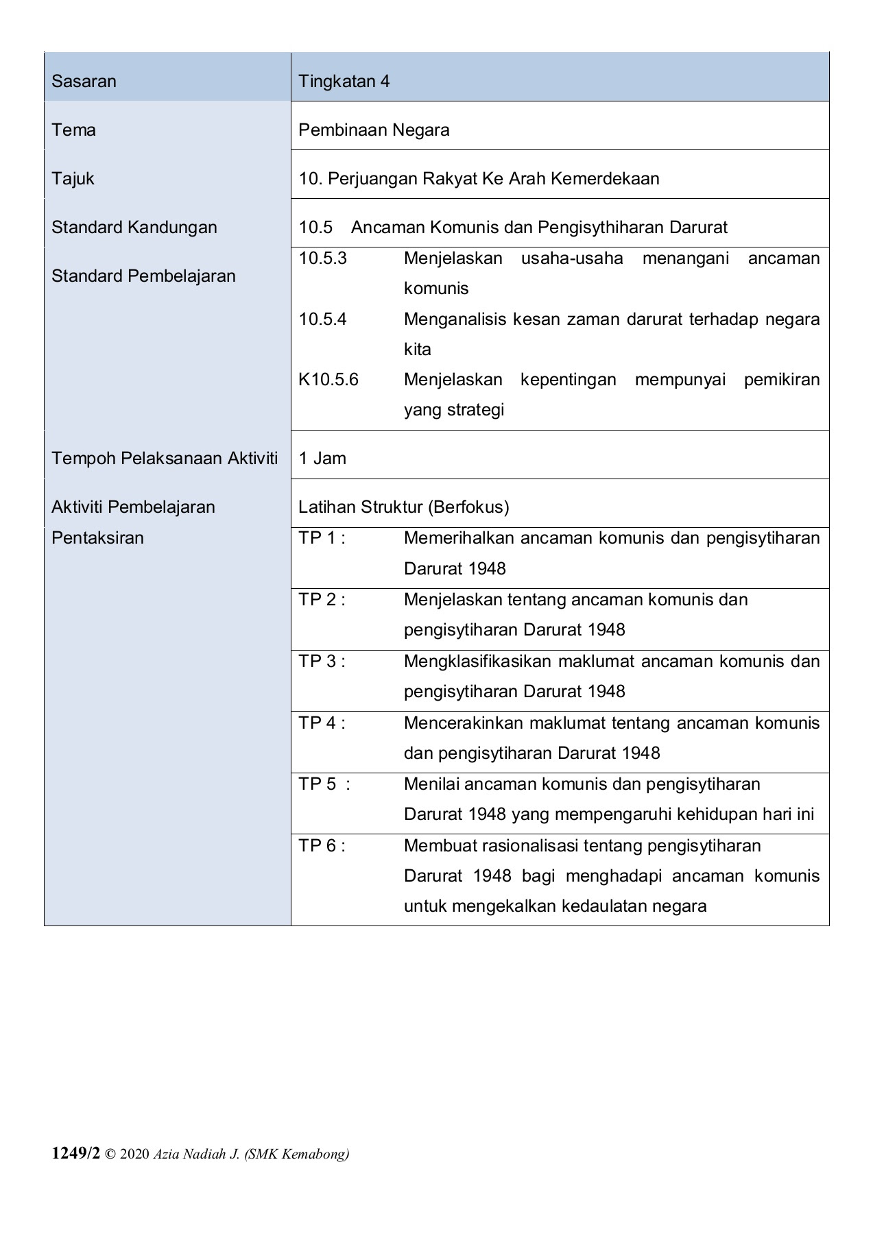 Koleksi Soalan Pdpr Sejarah Kssm Tingkatan 4