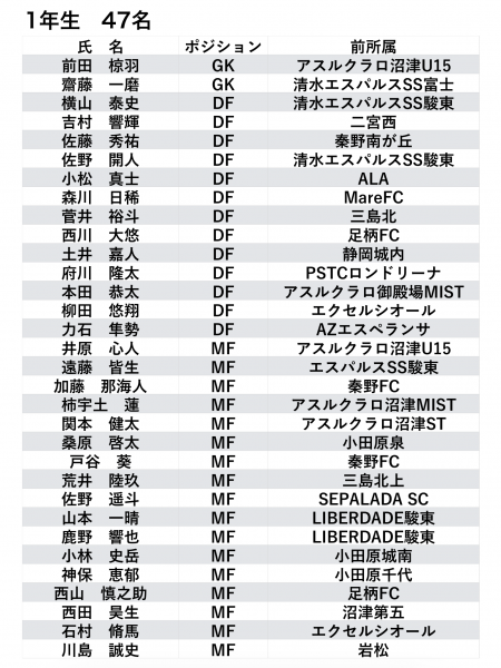 選手 スタッフ名簿 日本大学三島高等学校サッカー部