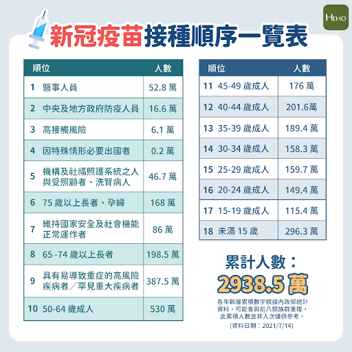 疫苗第九類 - 第九類疫苗資格怎麼看 打得到莫德納嗎 第九類疫苗接種指南 未來城市 天下 進步城市的新想像