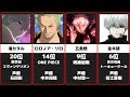 [新しいコレクション] かっこいいアニメキャラクターランキング 193287-かっこい���アニメキャラクターラン���ング