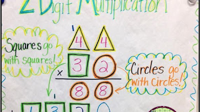 Long Division Double Digits Video