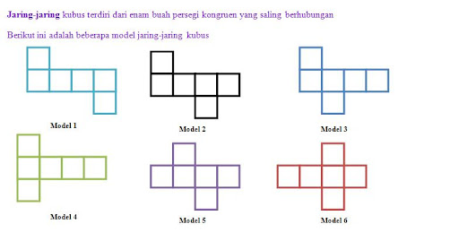 Soal Matematika Jaring Jaring Kubus Dan Balok Kelas 5
