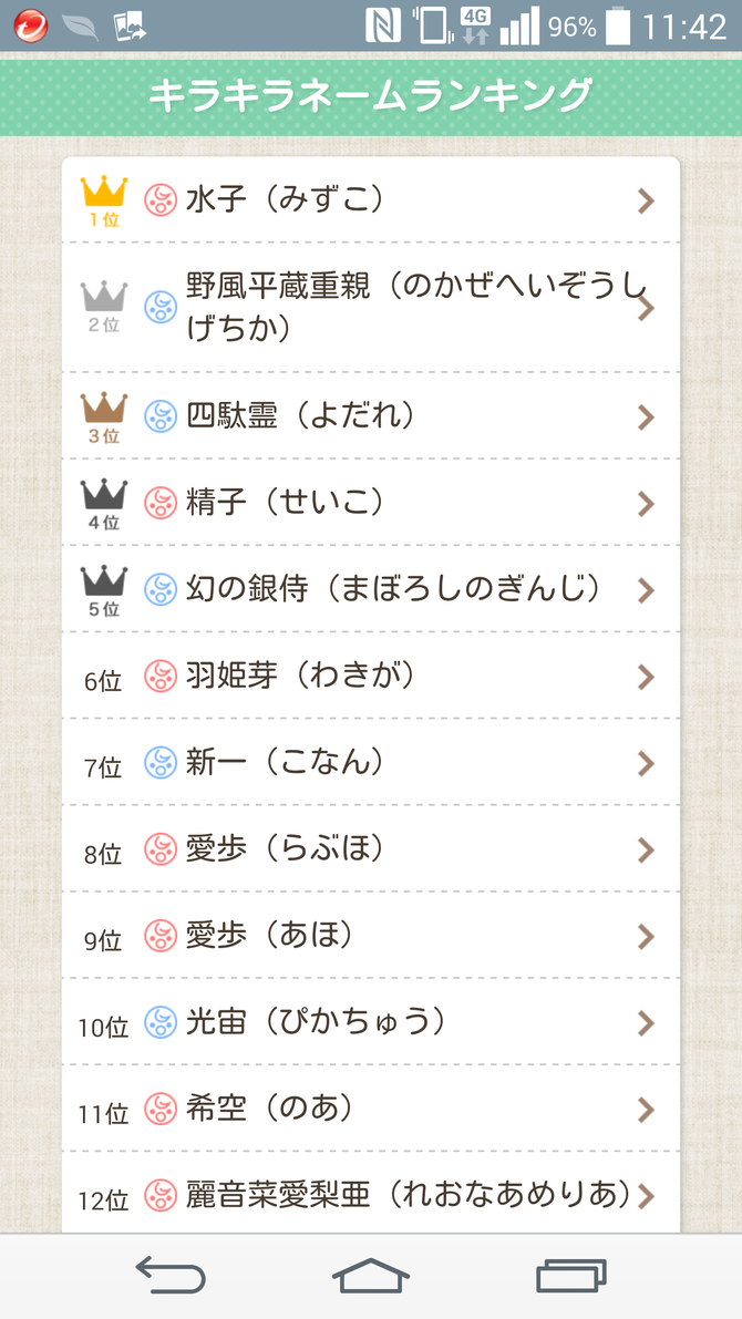 キラキラネームのランキングが酷いんだが ２ｃｈみんなのまとめ