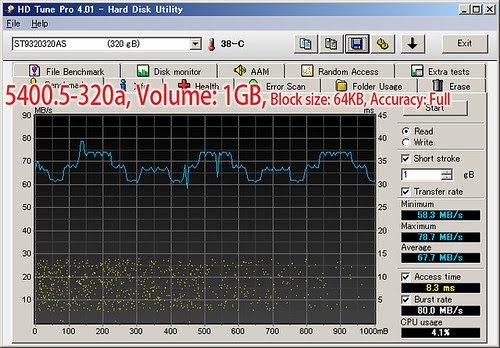 Momentus 5400.5-320 a: HD Tune Pro (Seq. Read, 1GB, 64KB, Full)