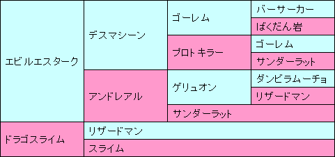 ドラクエ7 3ds プラチナキングの心
