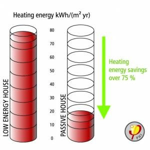 Passive Solar House Plans on Passive House Provides A Comfortable And Healthy Indoorclimate