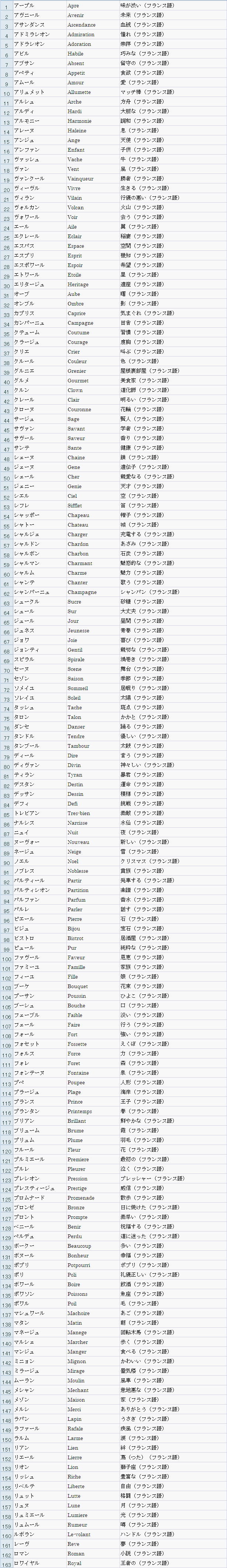 ペットの名前事典