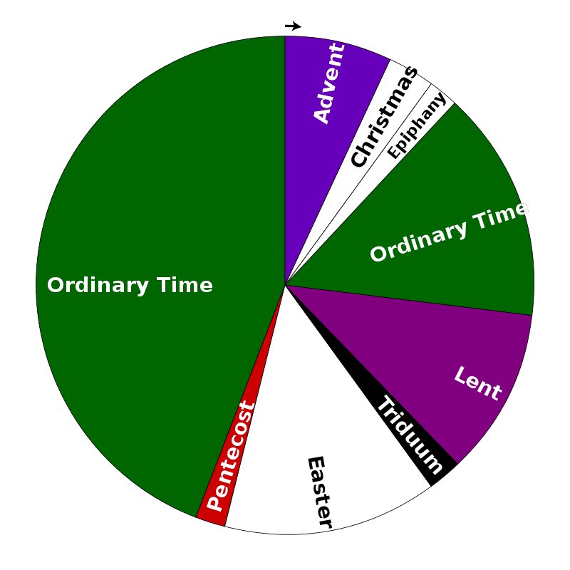 The Church Calendar A Rookie Anglican Guide To The Liturgical Year Anglican Compass