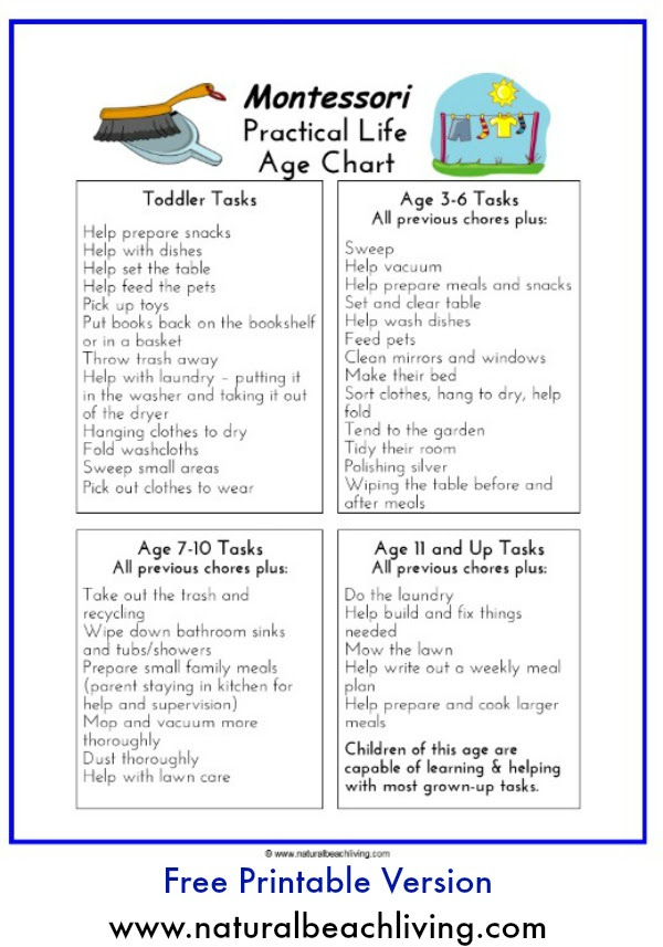 FREE Montessori Practical Life Skills Chart | Free Homeschool Deals